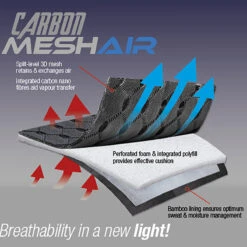 Zadeldek LeMieux Carbon Mesh Air Dressage Donkerblauw 6 Zadeldek LeMieux Carbon Mesh Air Dressage Donkerblauw -Default Template 3 zadeldek lemieux carbon mesh air dressage donkerblauw 1500x1500 116650